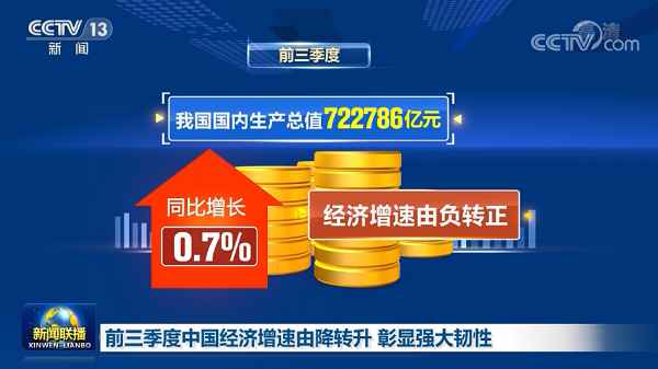中國(guó)經(jīng)濟(jì)三季度簡(jiǎn)報(bào)提振中國(guó)經(jīng)濟(jì)，也為2021年經(jīng)濟(jì)增長(zhǎng)給足了信心，文旅行業(yè)尤其是水上樂(lè)園行業(yè)將迎來(lái)新的起點(diǎn)！